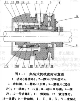 機(jī)械密封的組成.jpg