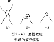 �C(j��)е�ܷ�ĥ�p�^(gu��)�̵�����(g��)�A��.png