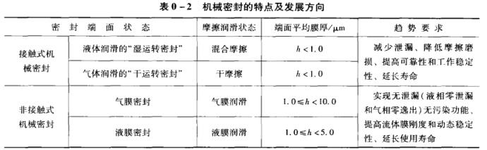 ��0��2 �C(j��)е�ܷ�����c(di��n)���l(f��)չ����.jpg