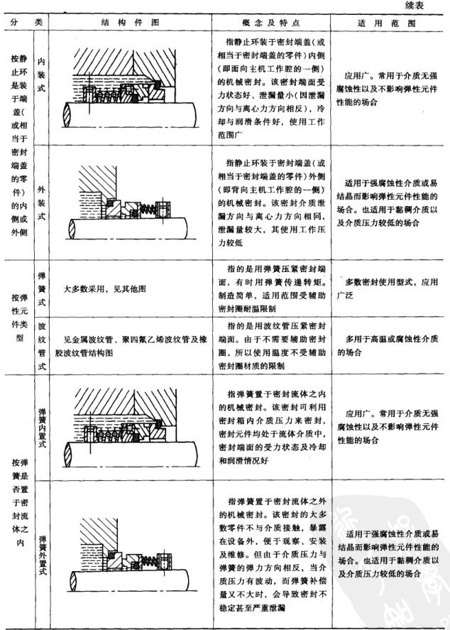 ��1��4 �C(j��)е�ܷⰴ����ԭ���ͽY(ji��)��(g��u)���(l��i)2.jpg