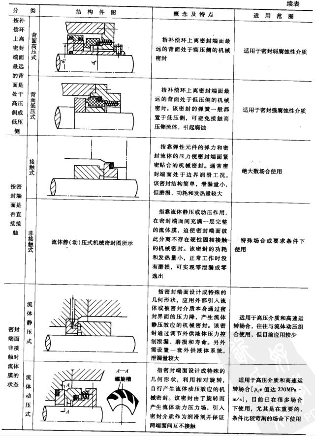 ��1��4 �C(j��)е�ܷⰴ����ԭ���ͽY(ji��)��(g��u)���(l��i)4.jpg