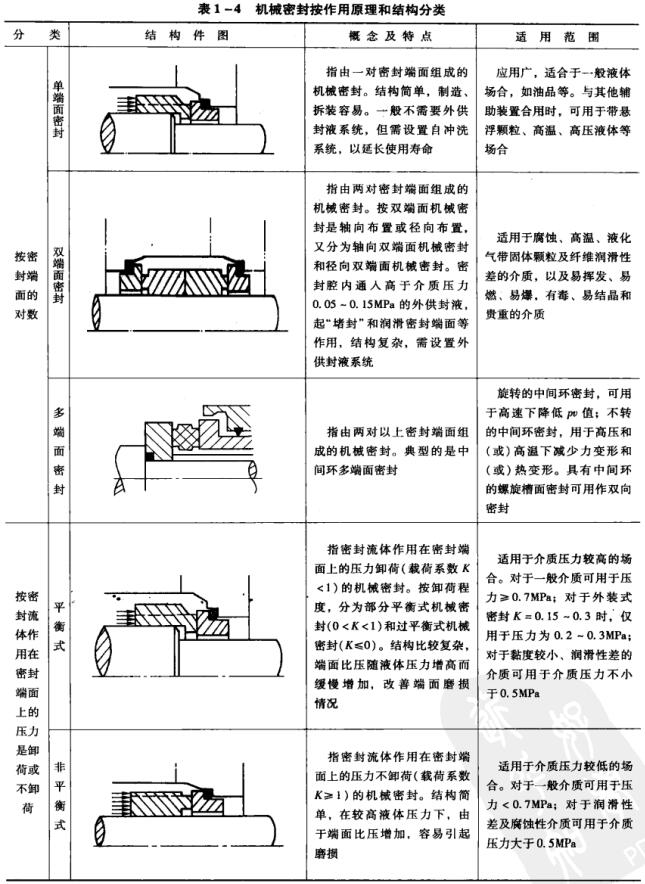 ��1��4 �C(j��)е�ܷⰴ����ԭ���ͽY(ji��)��(g��u)���(l��i).jpg