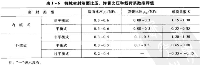 ��1-6�C(j��)е�ܷ����ȉ��������ȉ����d��ϵ��(sh��)���]ֵ.jpg