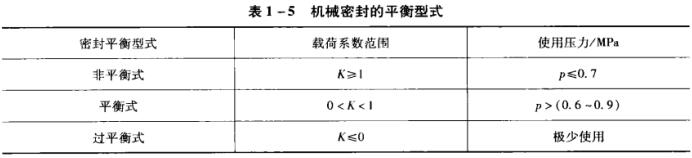 ��1��5 �C(j��)е�ܷ��ƽ����ʽ.jpg