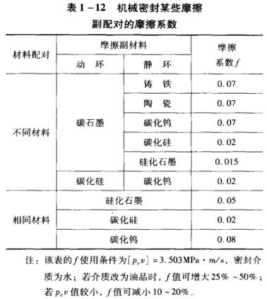 ��1-12�C(j��)е�ܷ�ĳЩĦ�� ���䌦(du��)��Ħ��ϵ��(sh��).jpg