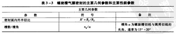 9表3-3螺旋槽氣膜密封的主要幾何參數(shù)和主要性能參數(shù).jpg