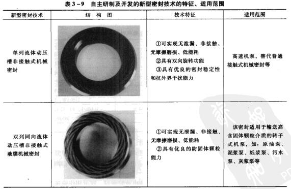7��3-9�������Ƽ��_�l(f��)����̹�ܷ⼼�g(sh��)���������m�÷���.jpg