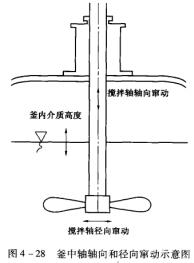 16�D4-28�����S�S��͏���Z��(d��ng)ʾ��D.jpg