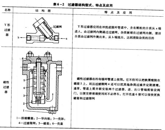 11��6-2�^�V���Y(ji��)��(g��u)��ʽ�����c����(y��ng)��.jpg