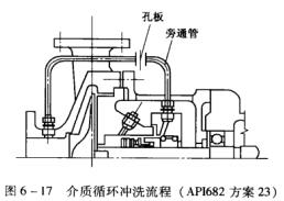 18圖6-17介質(zhì)循環(huán)沖洗流程(API682方案32).jpg