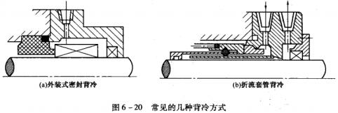 22圖6-20常見的幾種背冷方式.jpg