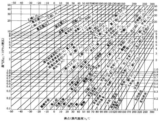 2�D9~10ʯ�ͻ������|(zh��)���≺�c�ضȵ�׃������.jpg